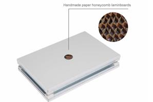 Sandwichplatte Honeycomb Papier